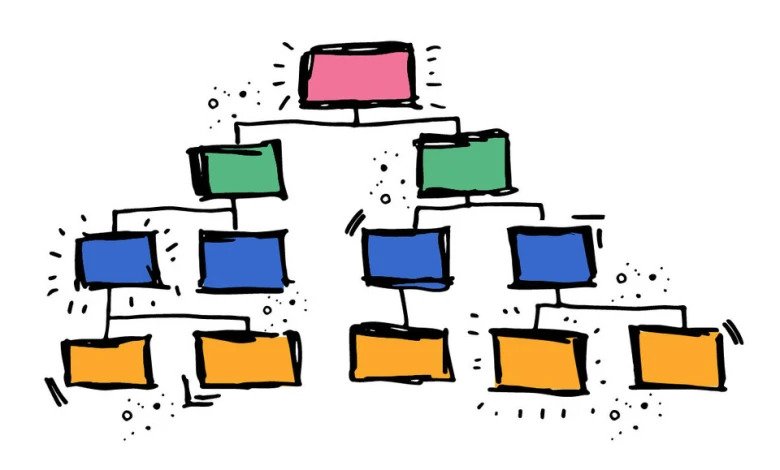 Ditching Flat: How Structure Helped Us Move Faster